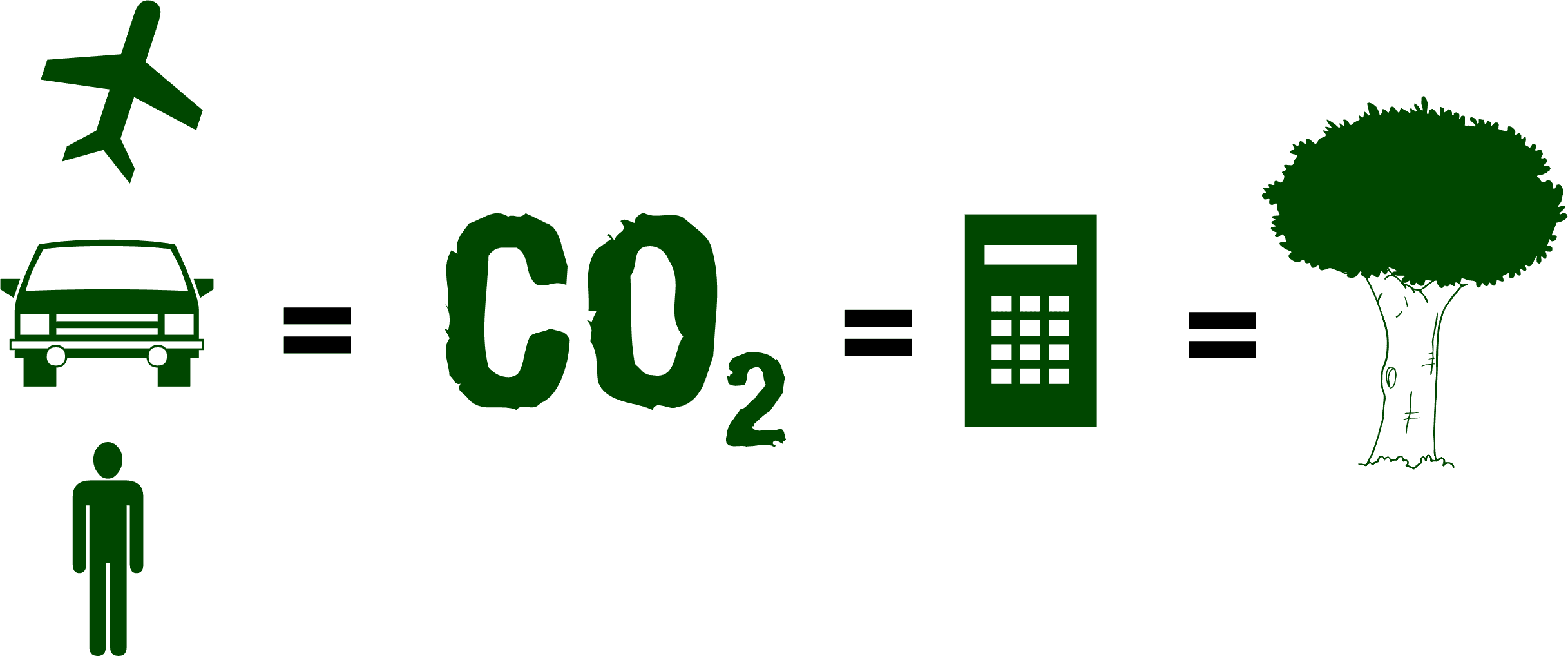 Inventário de Emissões de Carbono
